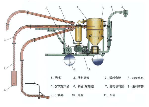 你知道气力输送系统有着哪些特点吗